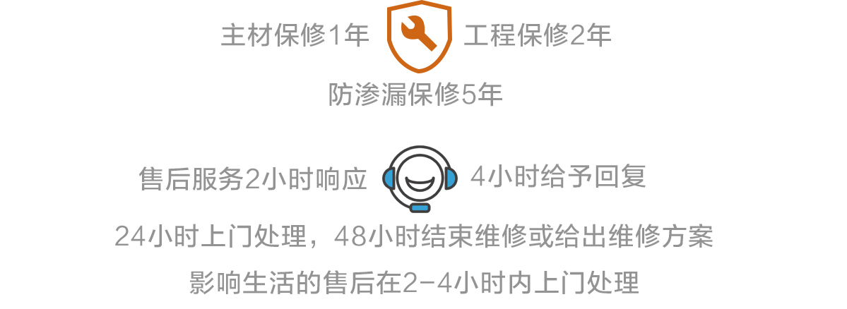 主材保修1年，工(gōng)程保修2年，防滲漏保修5年。售後服務(wù)2小(xiǎo)時響應，4小(xiǎo)時給予回複，24小(xiǎo)時上門處理(lǐ)，48小(xiǎo)時結束維修或給出維修方案，影響生活的售後在2-4小(xiǎo)時内上門處理(lǐ)。